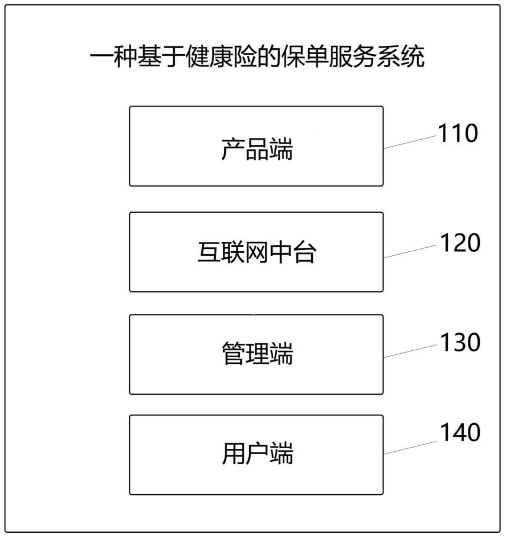 一种基于健康险的保单服务系统的制作方法