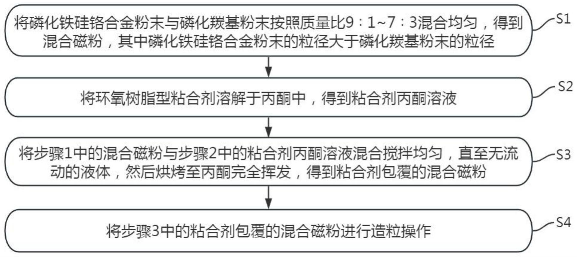 一种电感粉末及其制备方法与一体成型电感与流程