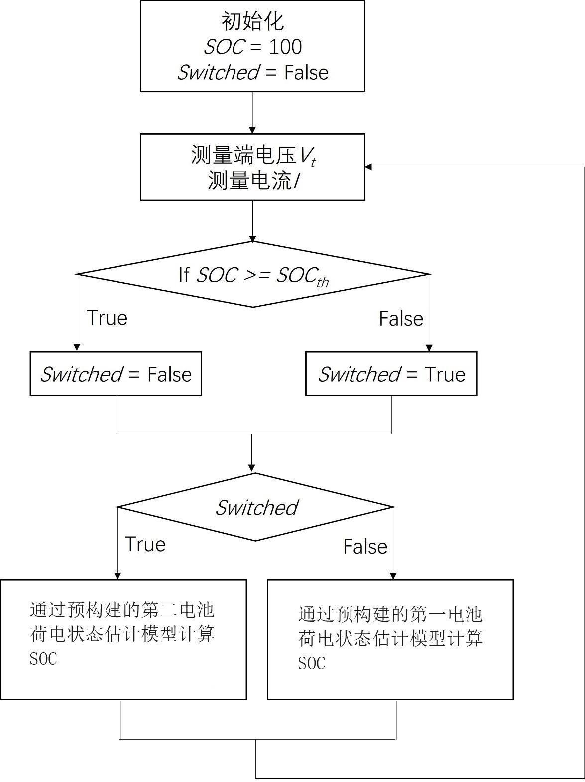 工况自适应的电池荷电状态轻量级估计方法与流程