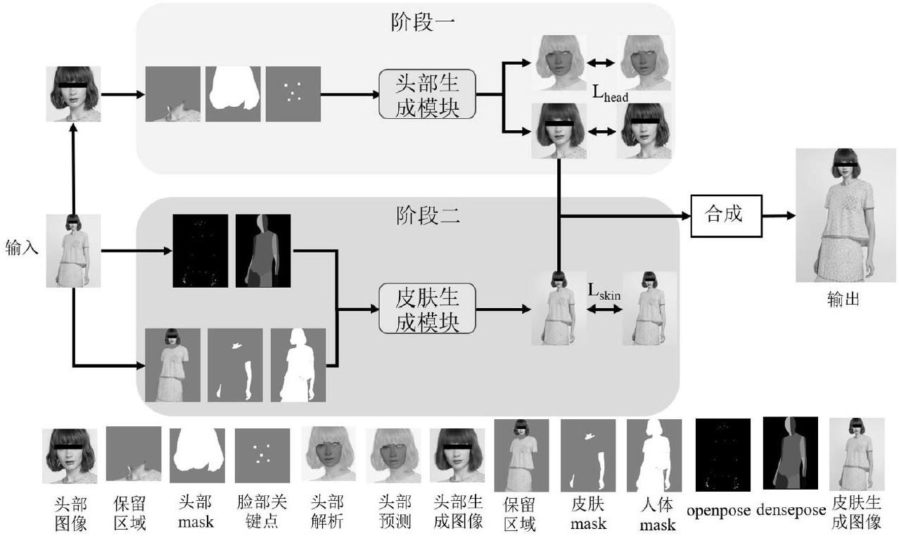 基于生成对抗网络的人偶模特生成算法