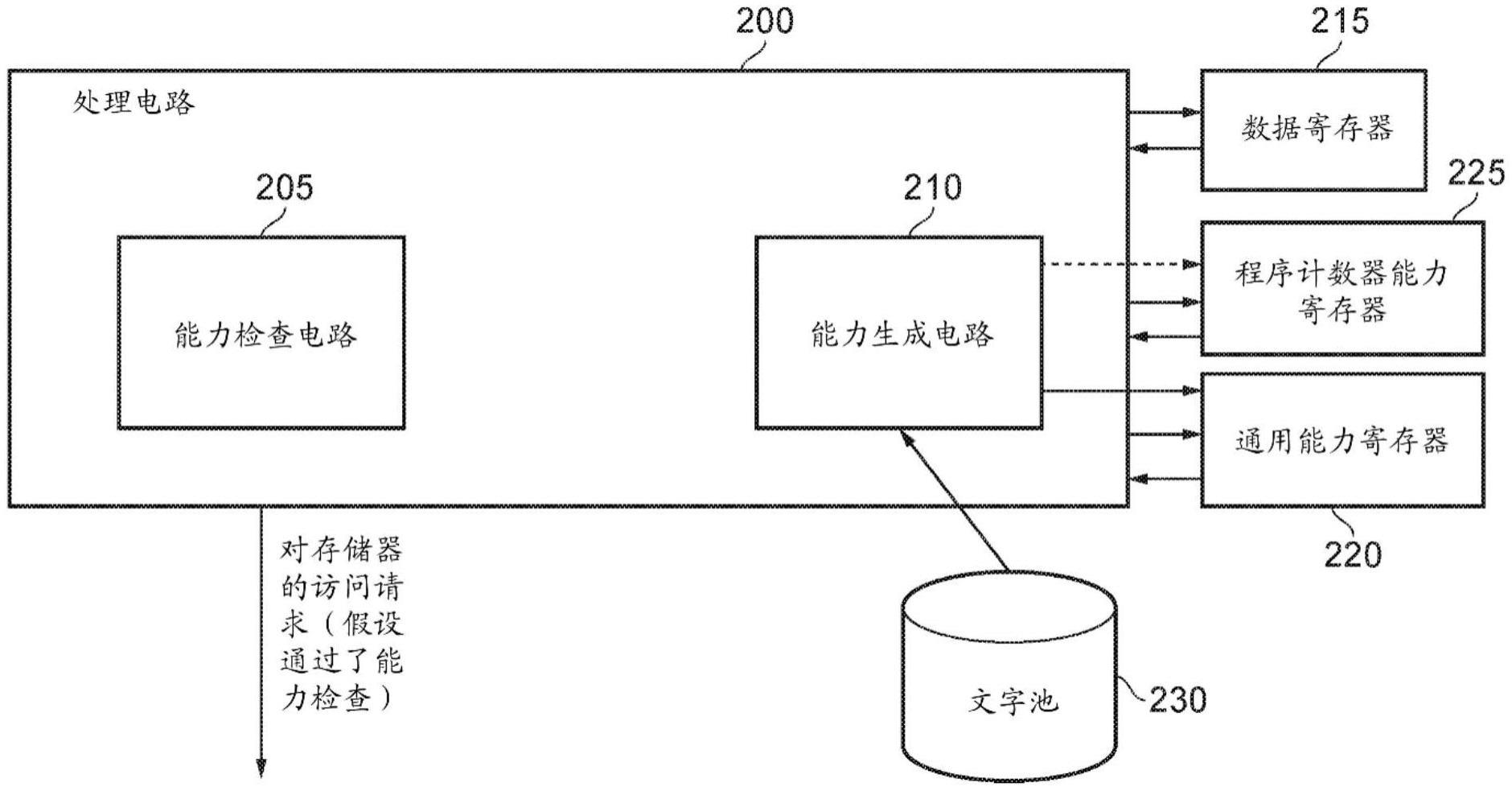 使用能力来约束对存储器的访问的技术的制作方法