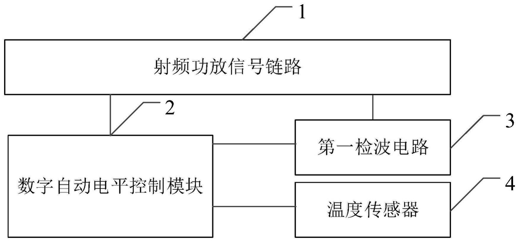 一种自动电平控制装置