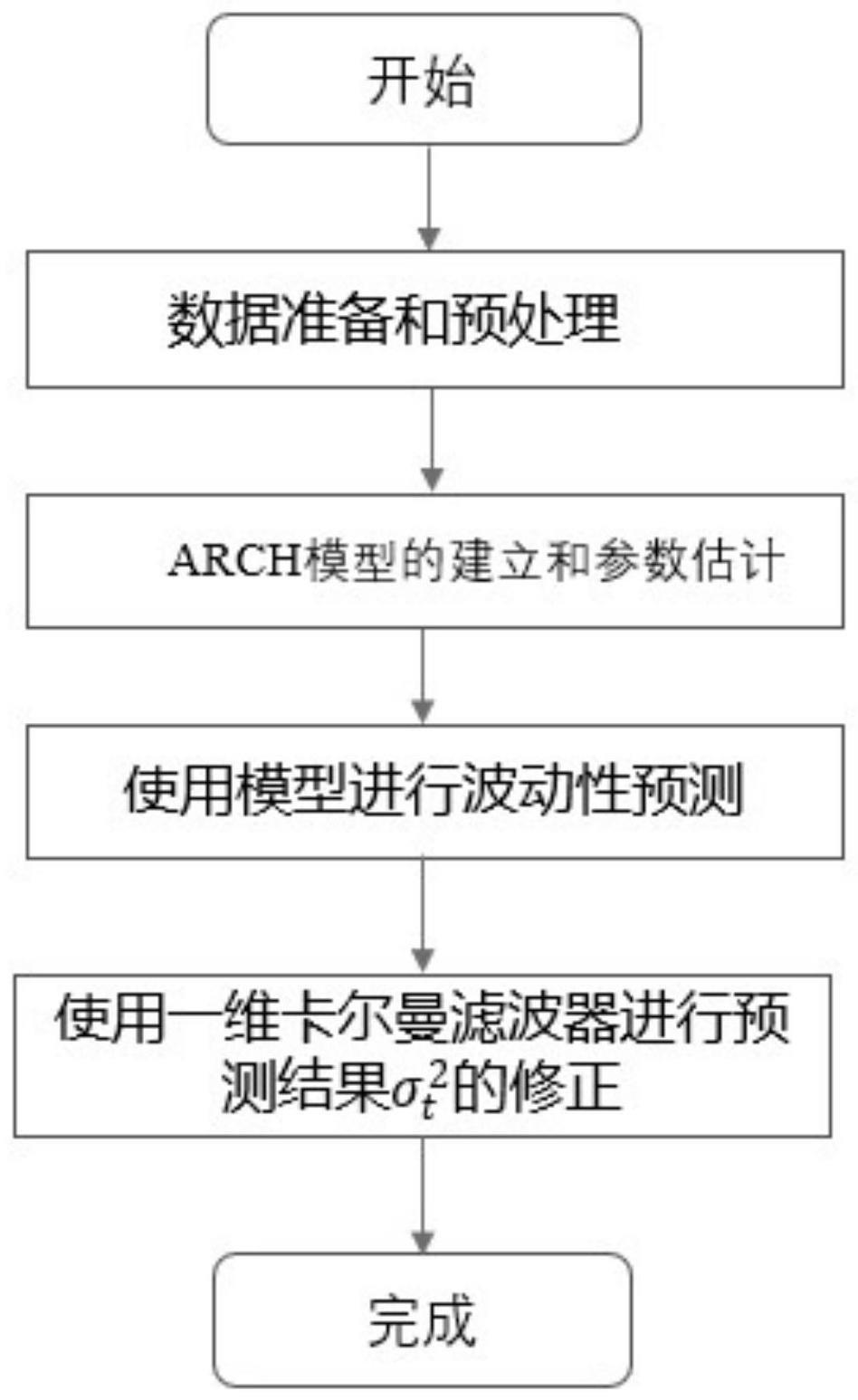 一种基于的制作方法