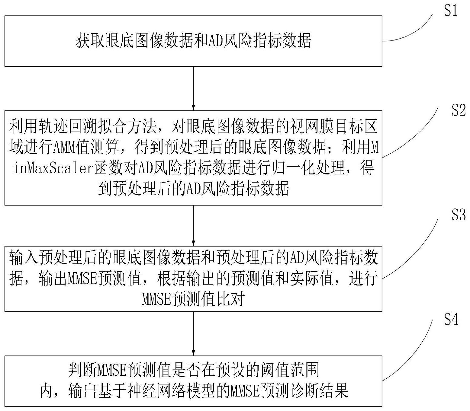 一种适用于超广角眼底照相机的新型诊断方法