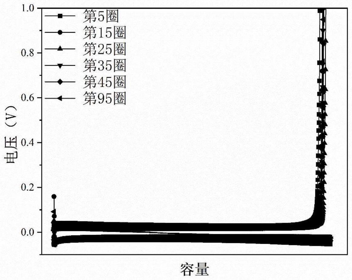 一种锂金属电池用超薄锂复合箔及其制备方法