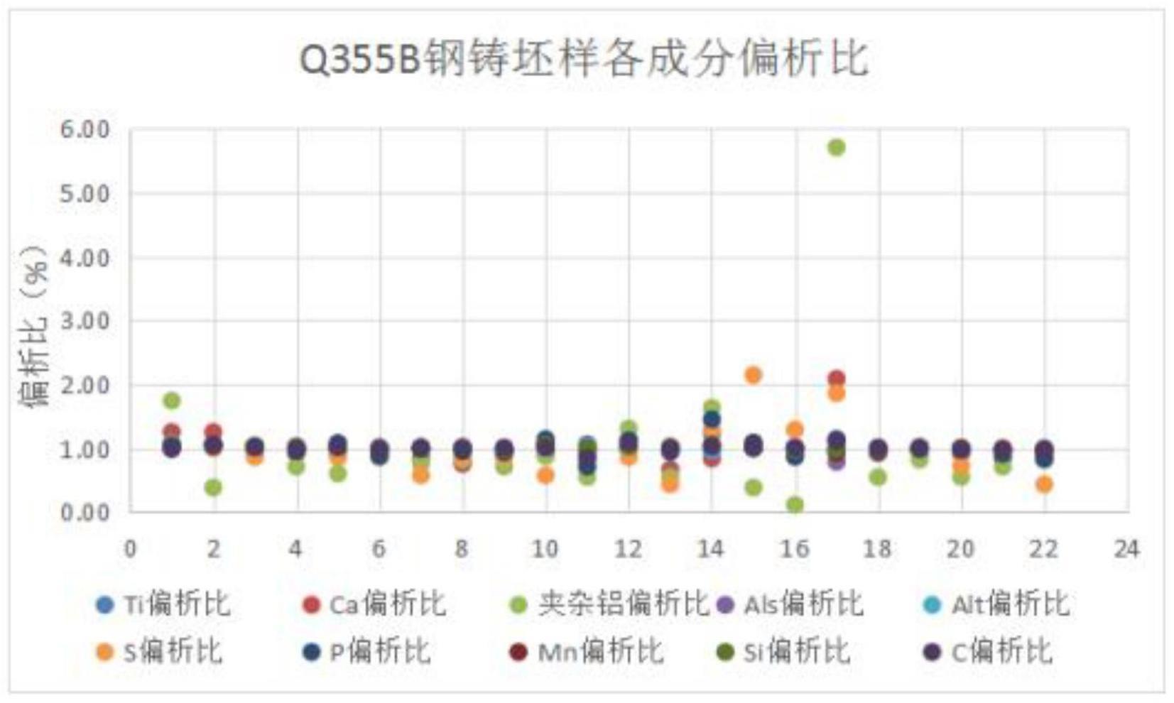 一种稀土钢标样制备方法与流程