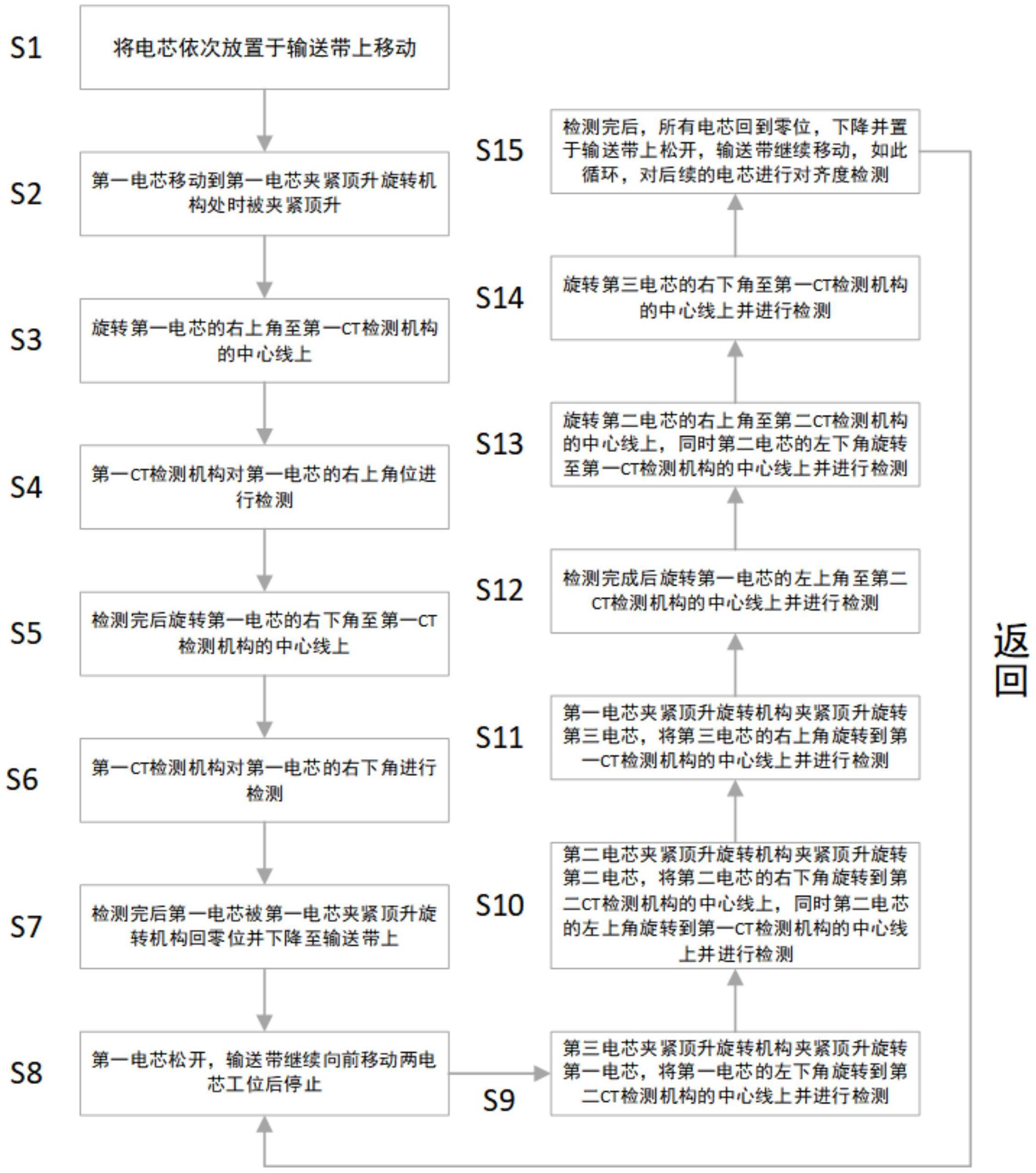 一种电芯对齐度在线检测方法及装置与流程