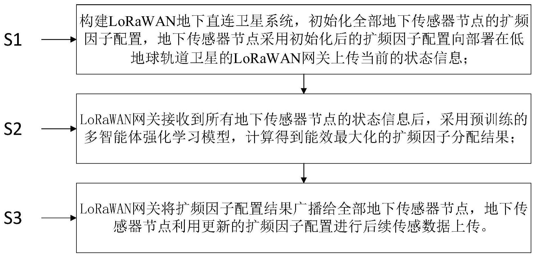 一种用于