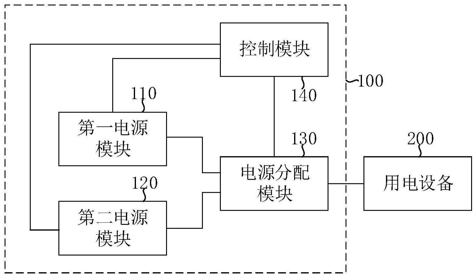 可移动电源系统和移动电源车的制作方法