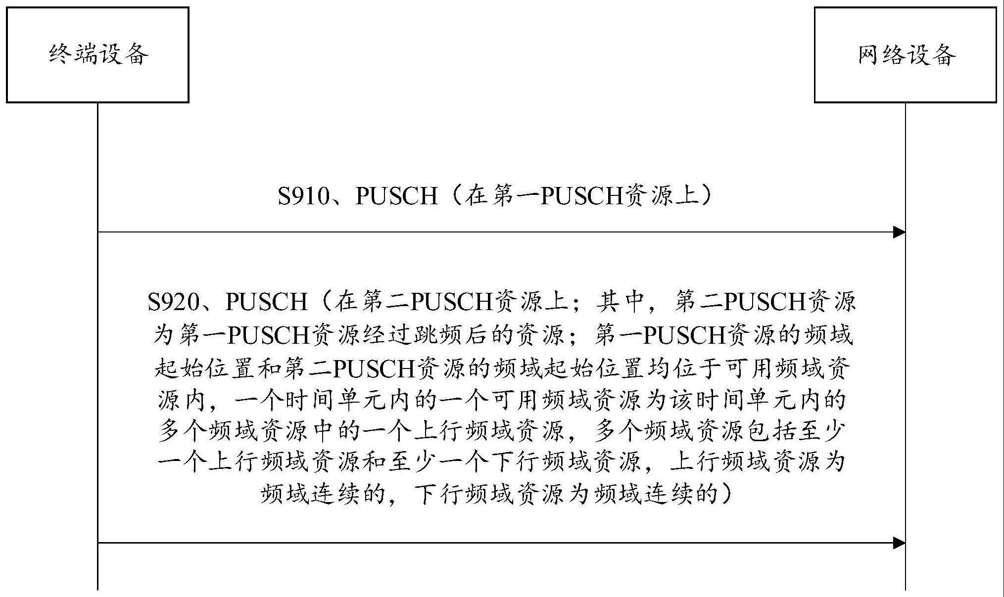 通信方法与装置与流程