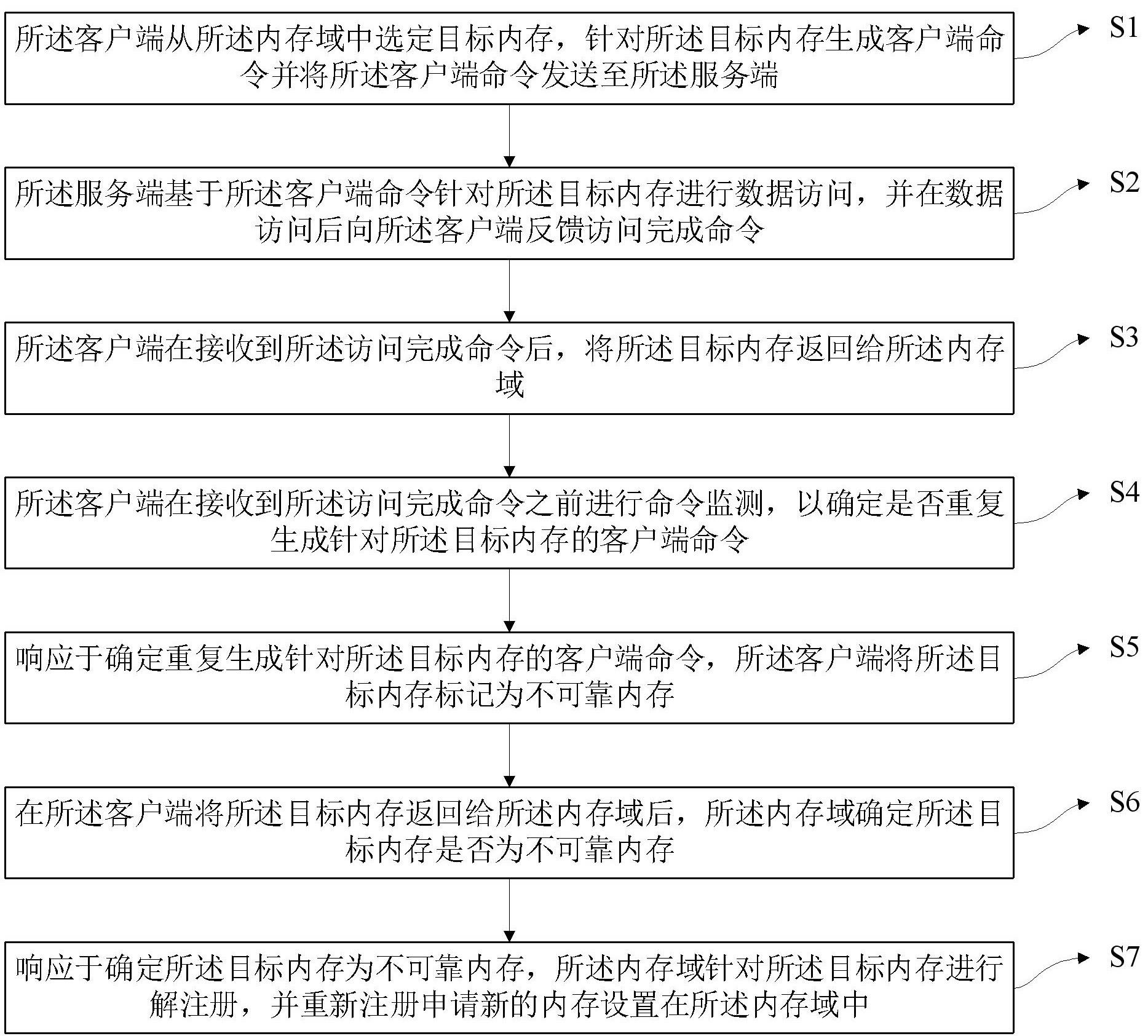 远程直接内存访问方法与流程