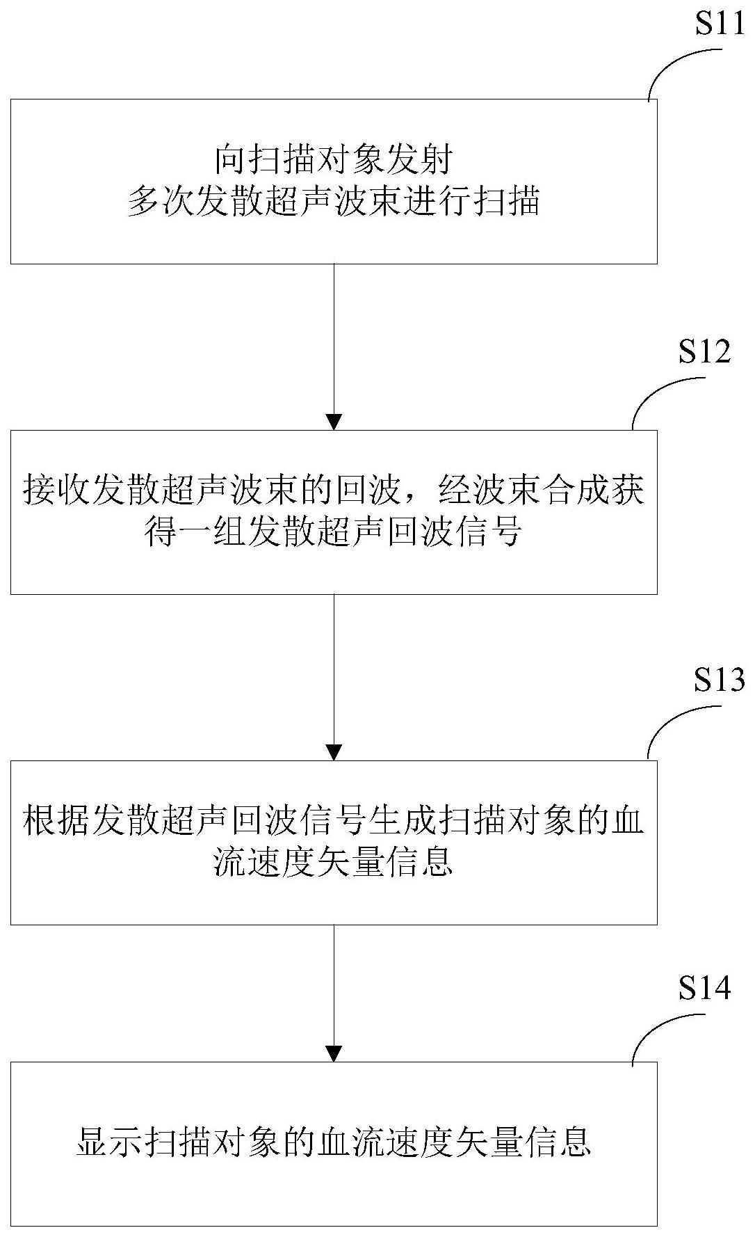 一种超声成像系统及血流成像方法与流程