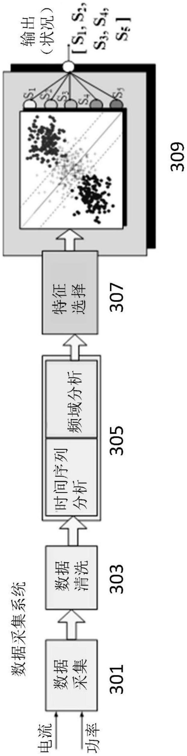 用于确定气流装置的状况的方法和系统