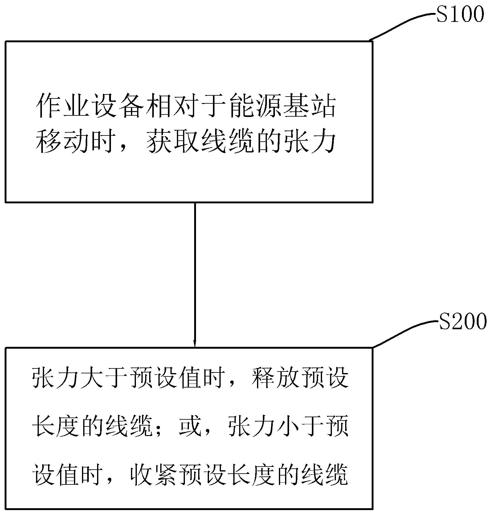 一种线缆收放补偿系统的制作方法