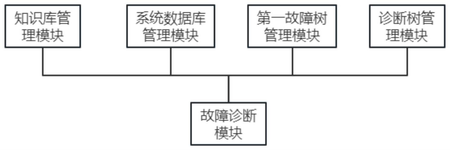 一种基于飞行器的故障注入及影响域分析系统的制作方法