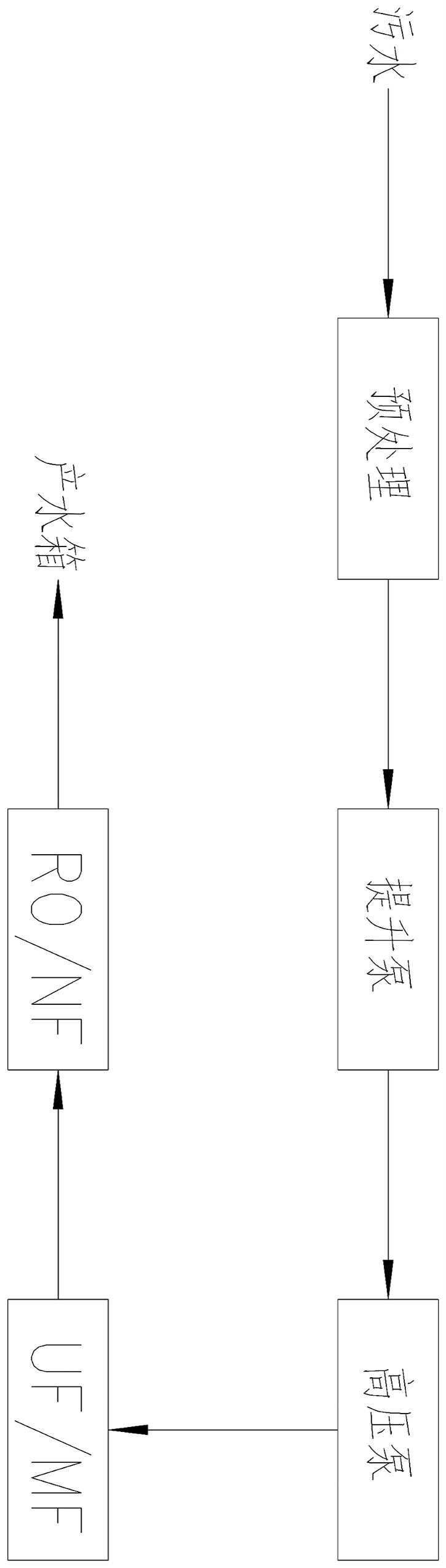 一种高压双膜法水处理工艺的制作方法