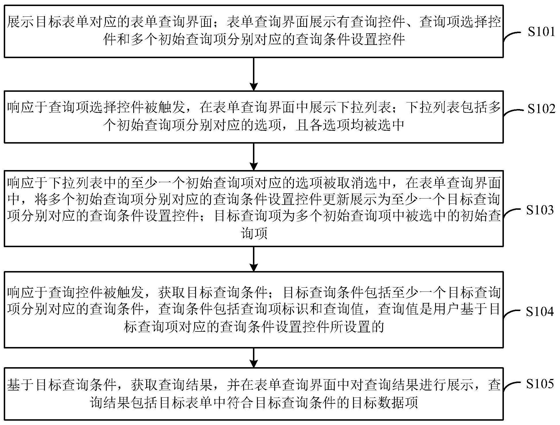 基于表单的数据查询方法与流程