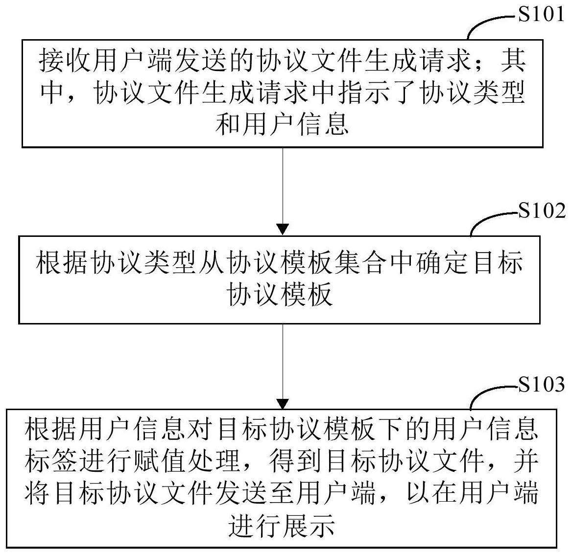 一种协议文件生成及展示的方法和装置与流程