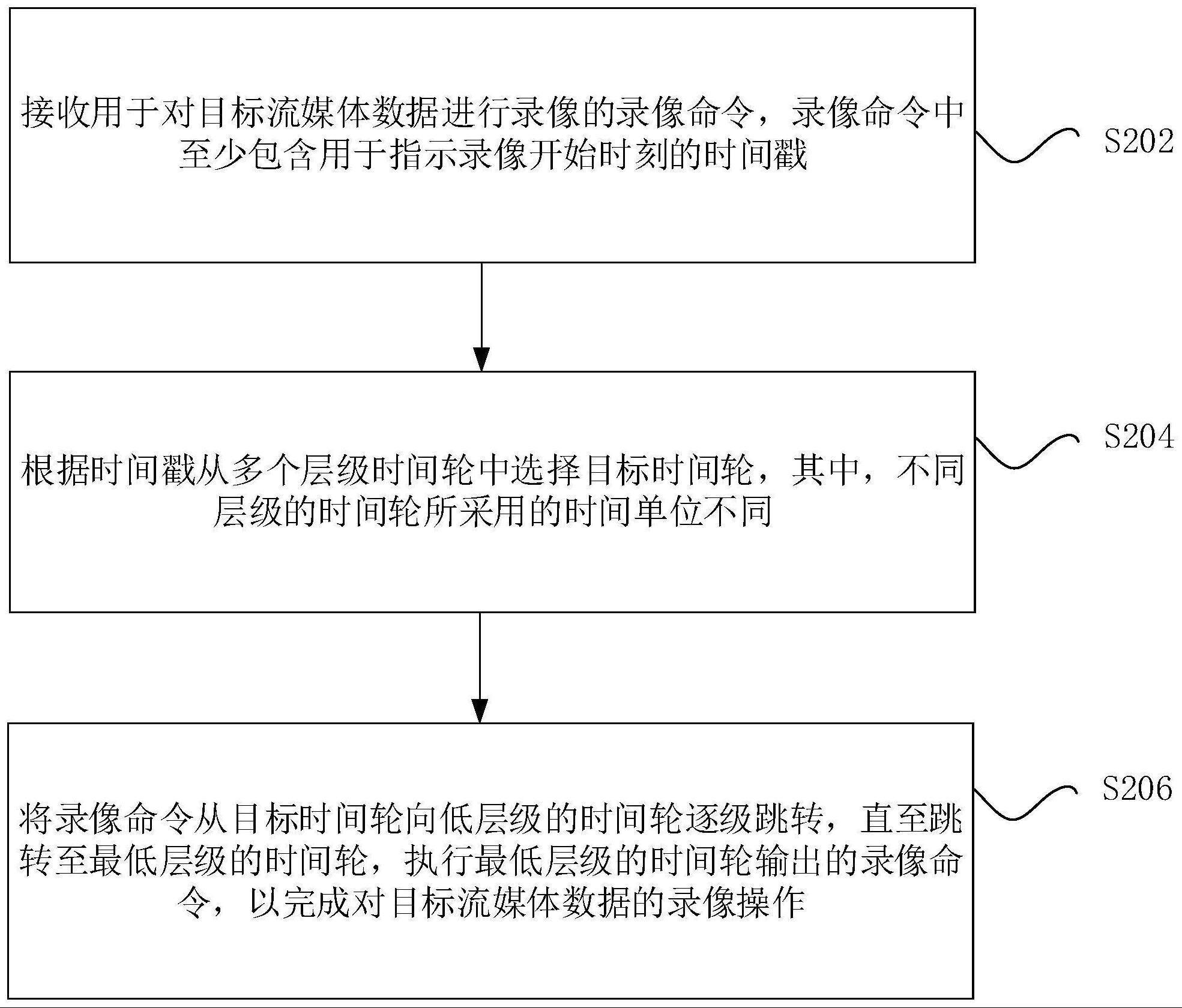 流媒体录制控制方法及装置与流程