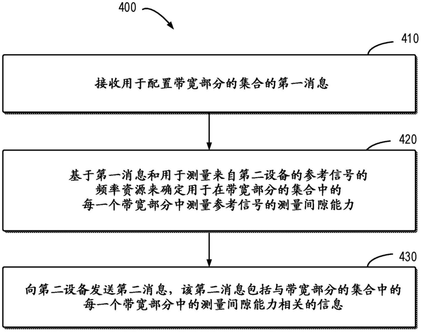 测量间隙增强的制作方法