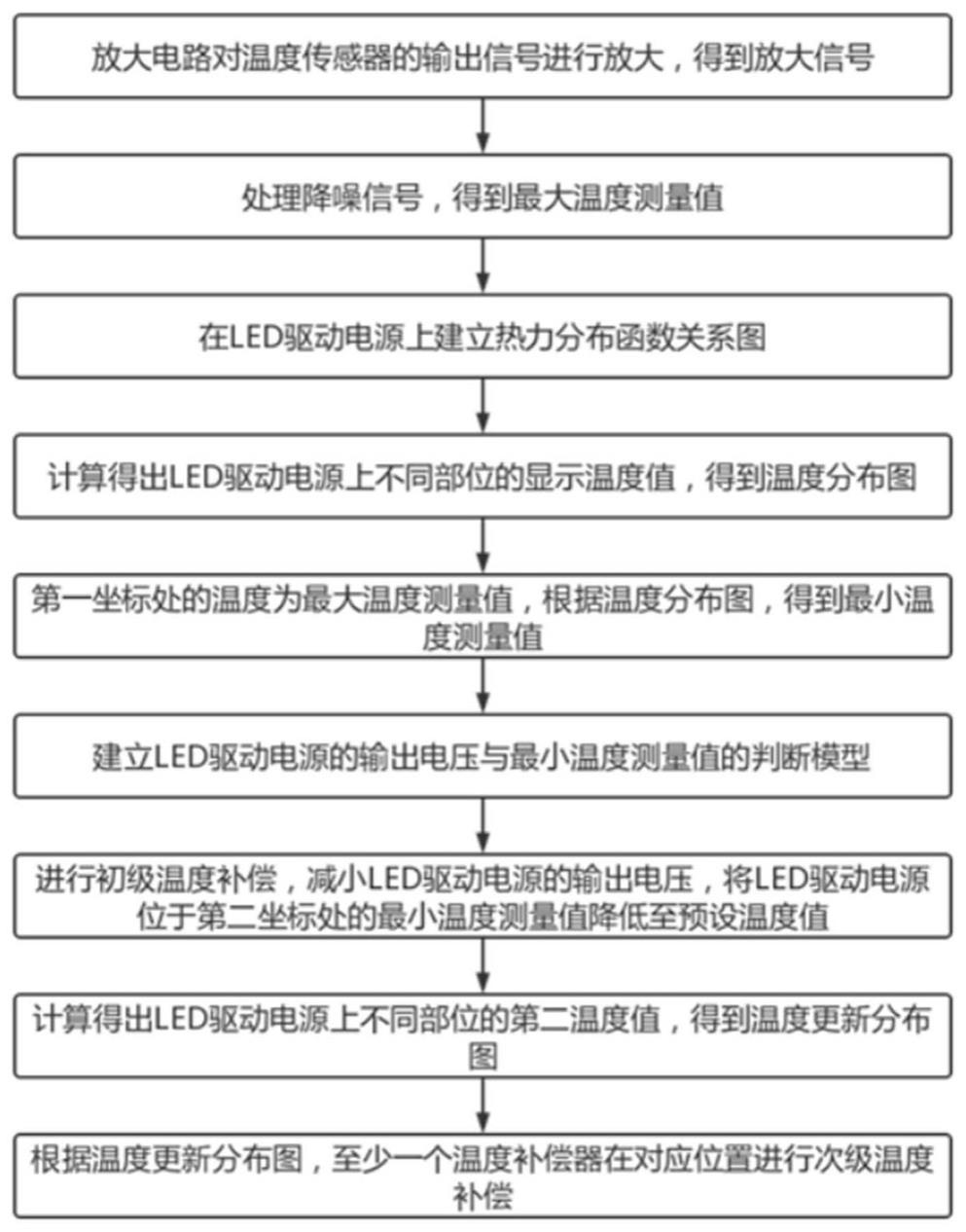 一种远程智能控制的的制作方法