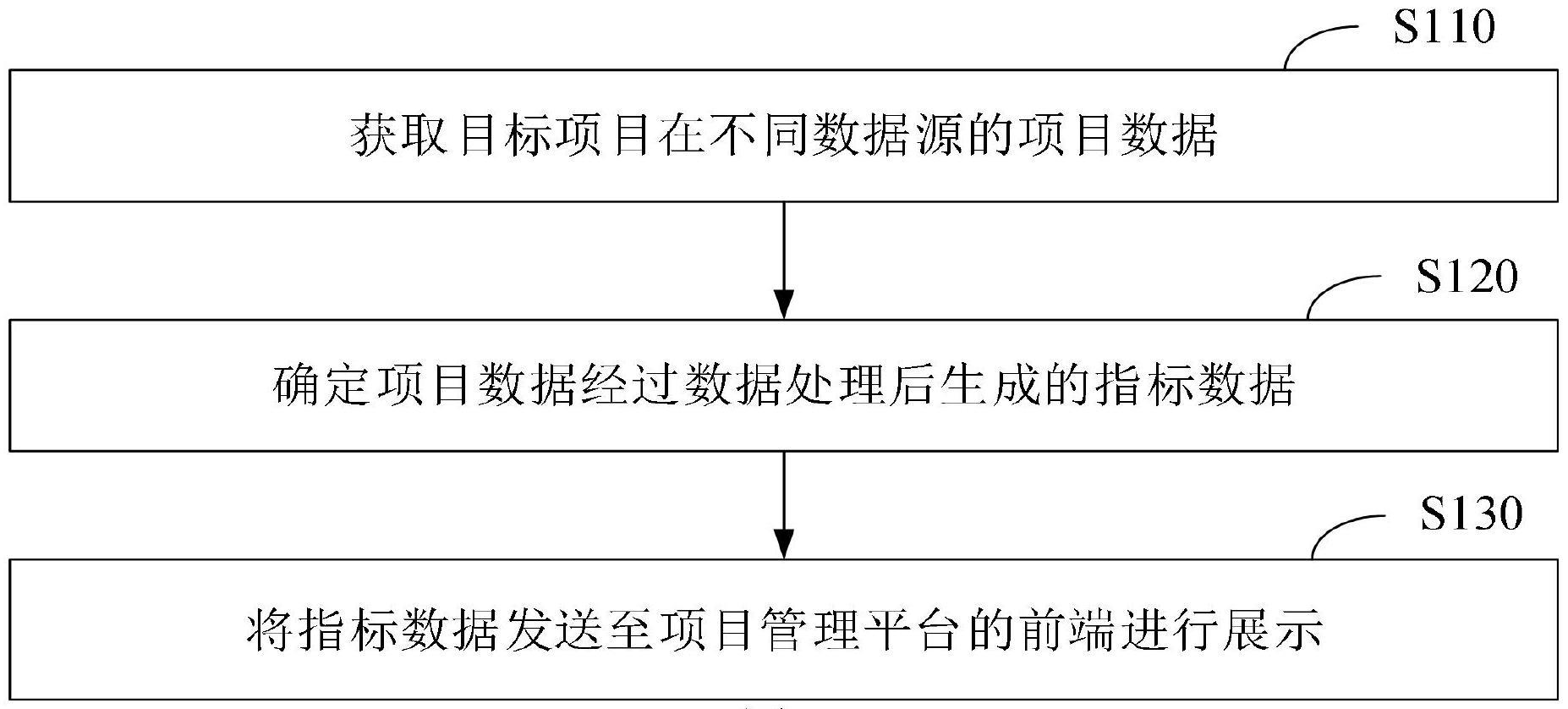 一种研发项目管理方法与流程