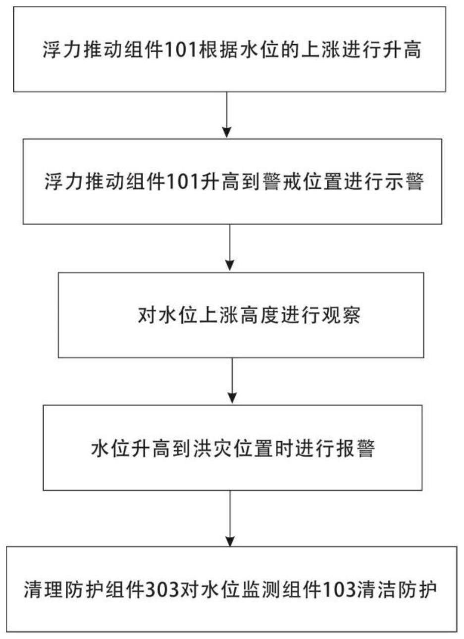 一种可防止鸟类破坏的水位监测报警方法及其装置与流程