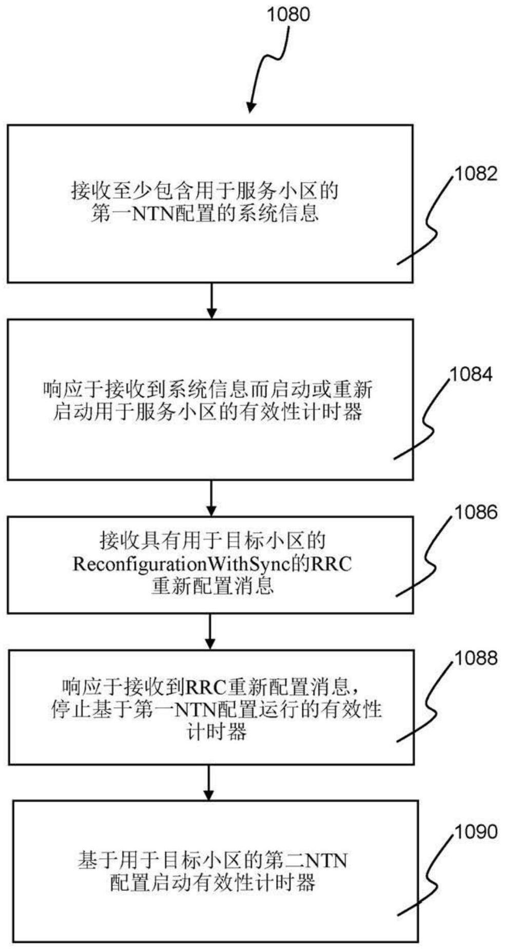 处理有效性计时器的方法和用户设备与流程