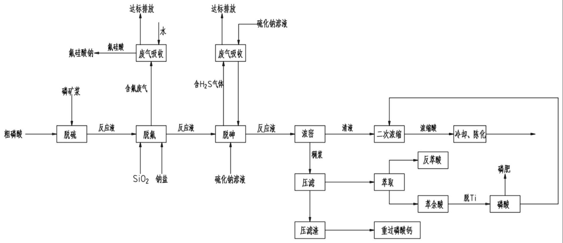 一种湿法磷酸中的制作方法