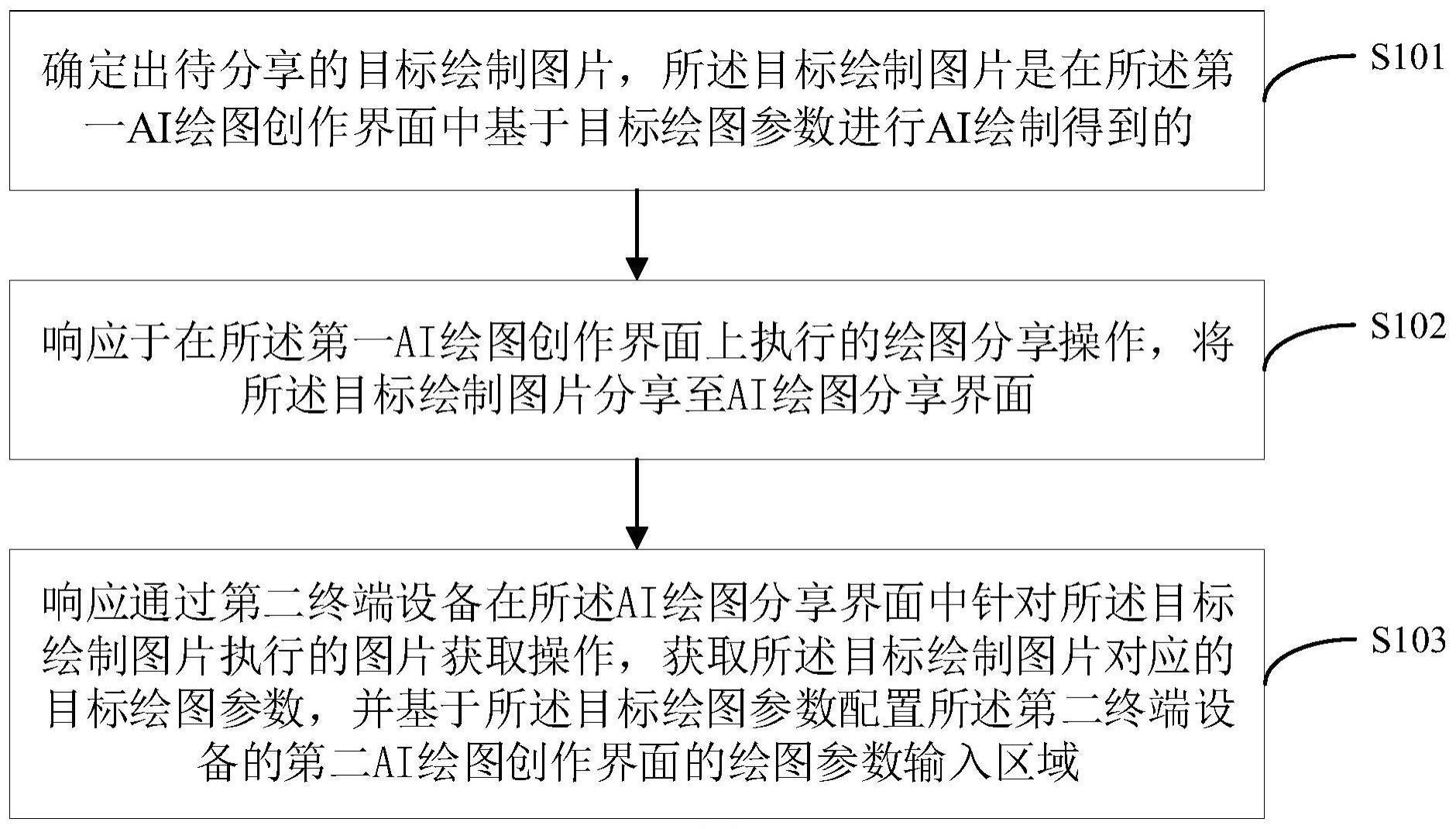 一种数据处理方法与流程