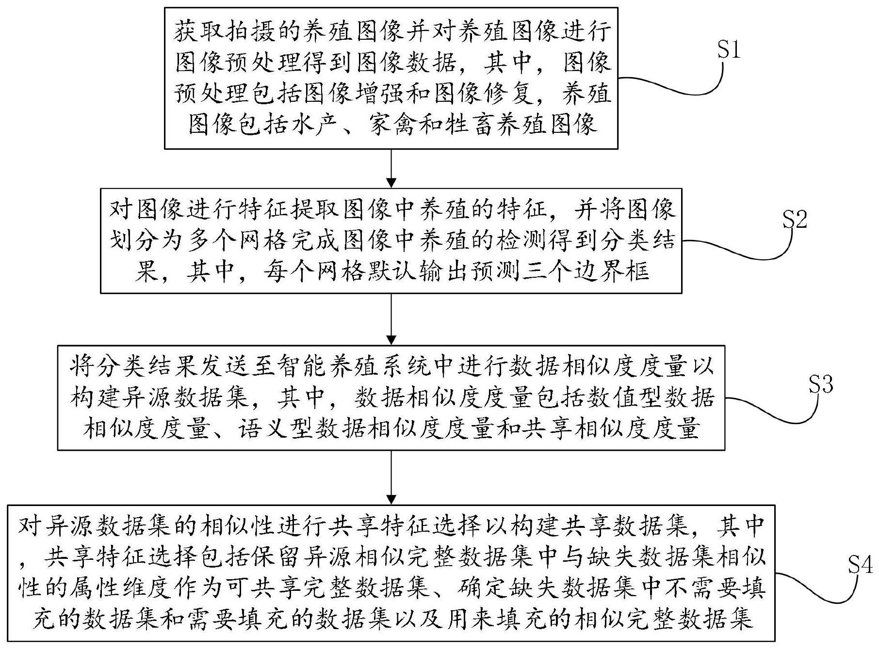 一种智能养殖系统的数据远程共享方法及装置与流程