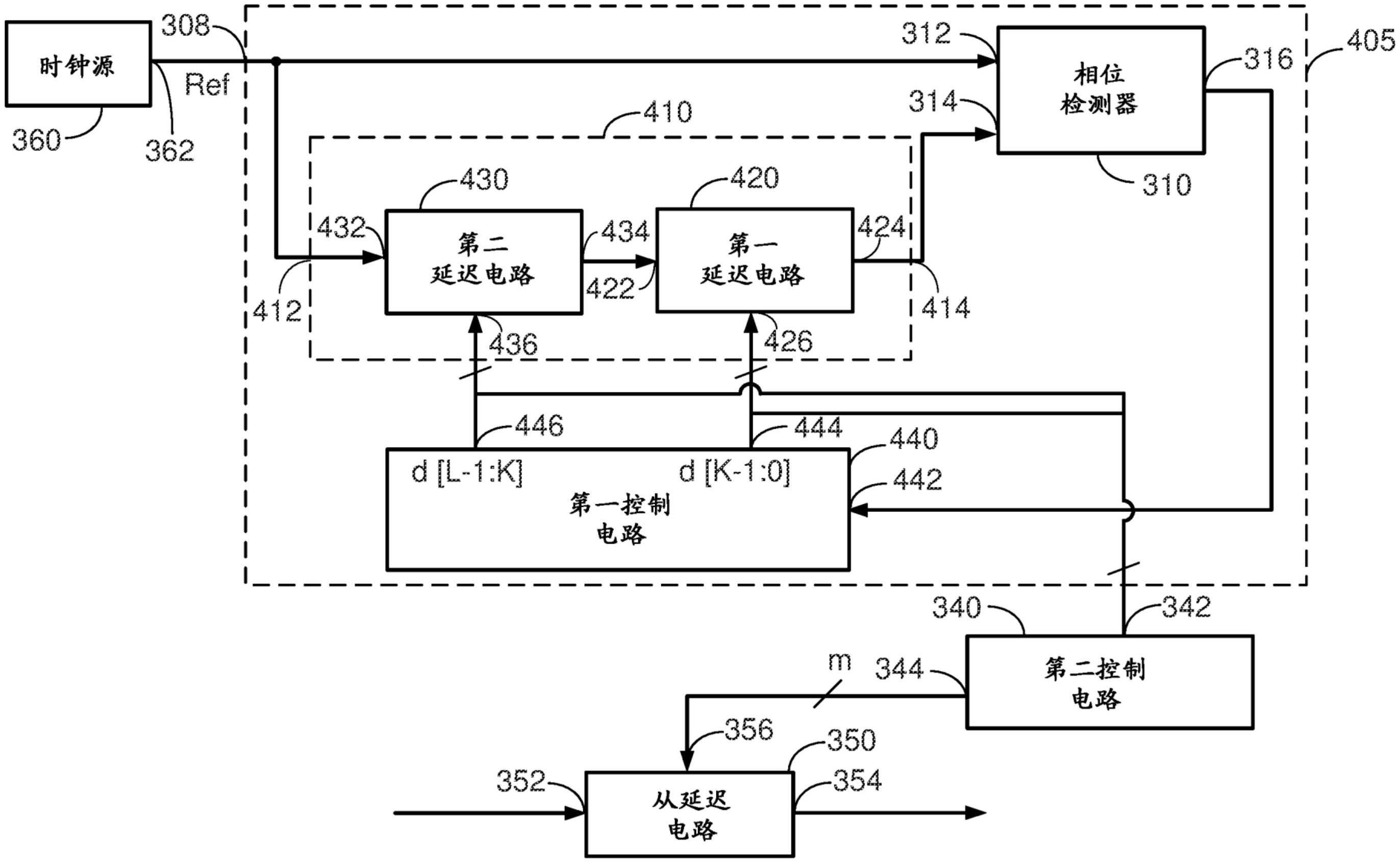 具有分段延迟电路的延迟锁定环的制作方法