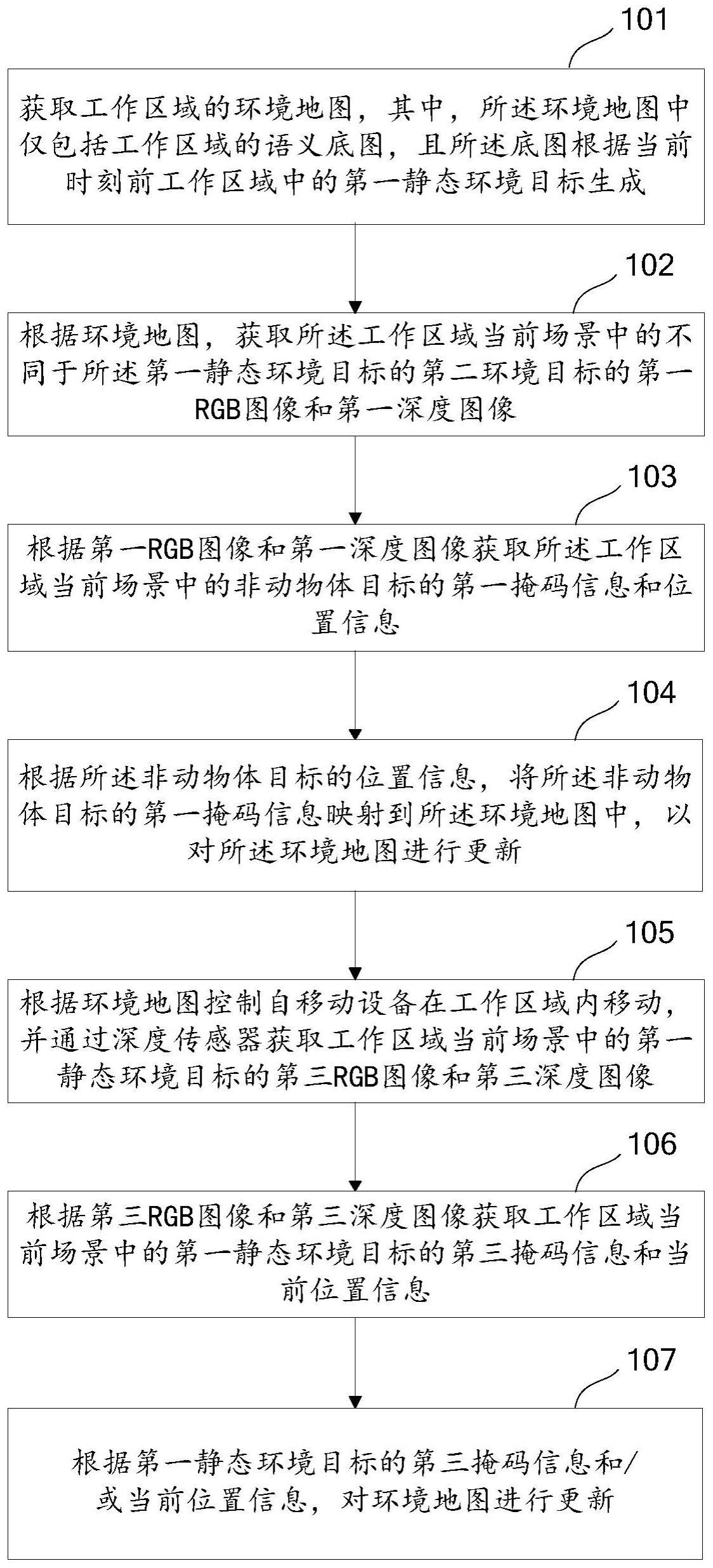 自移动设备的地图生成方法与流程