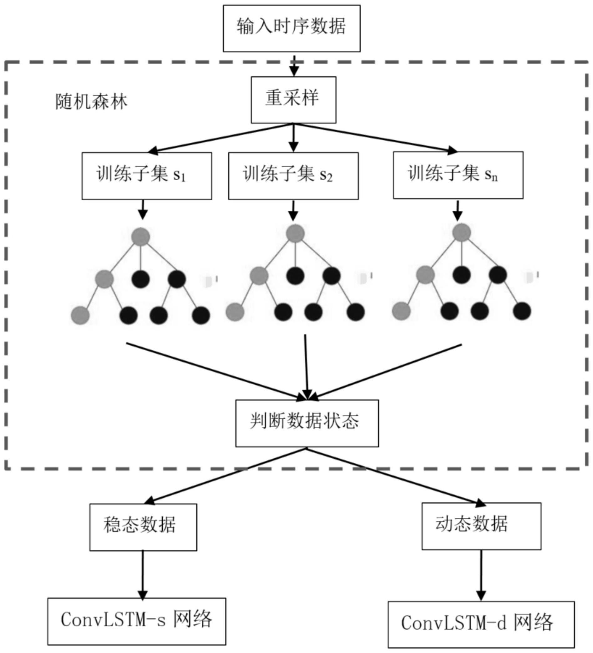 一种电力时序数据异常检测方法与流程