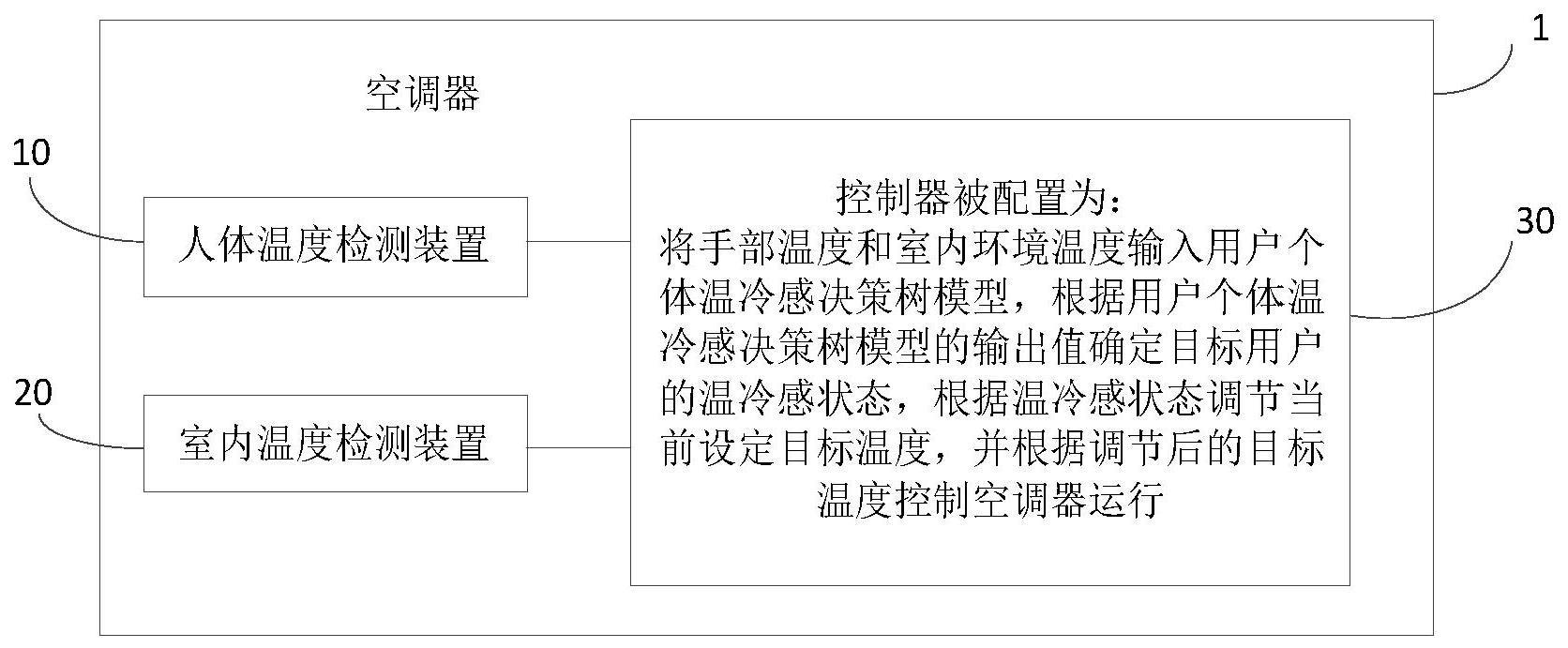 空调器及其控制方法