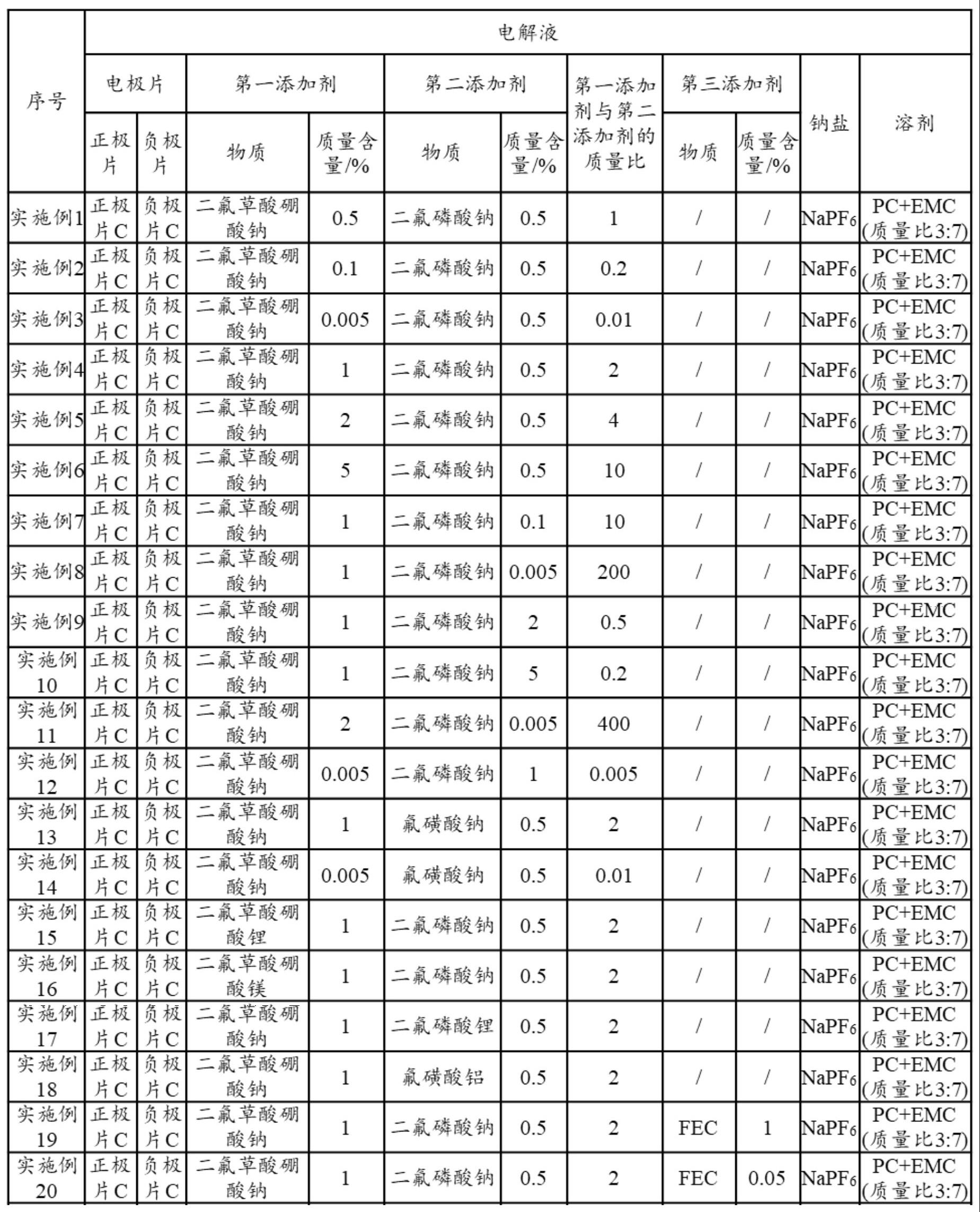 电解液的制作方法