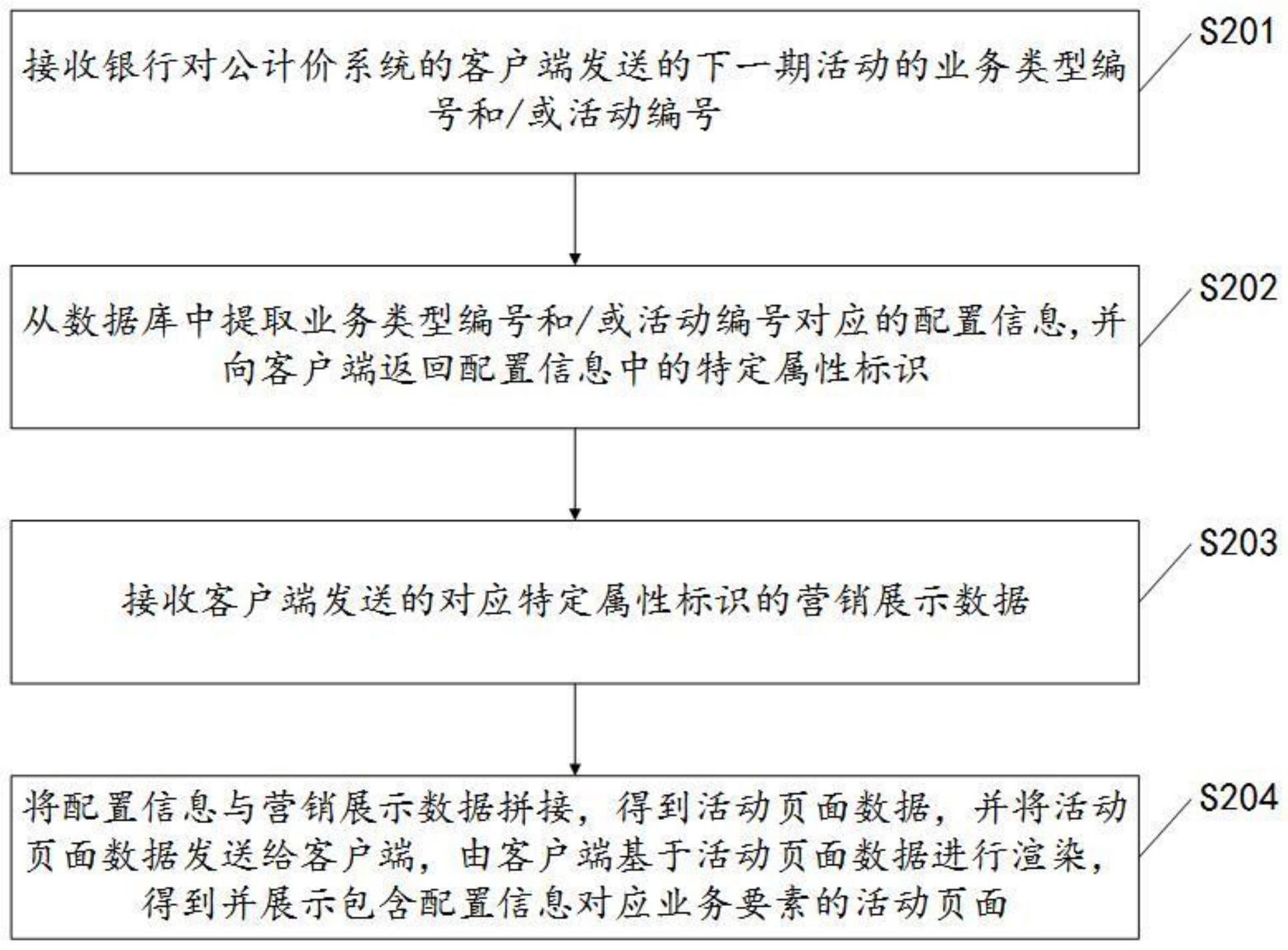 一种页面的动态展示方法及装置与流程