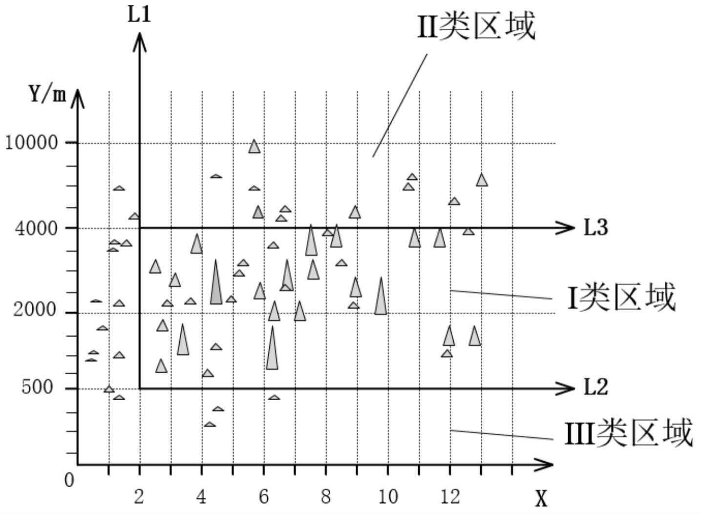 一种页岩储层分类评价图板的建立方法及应用