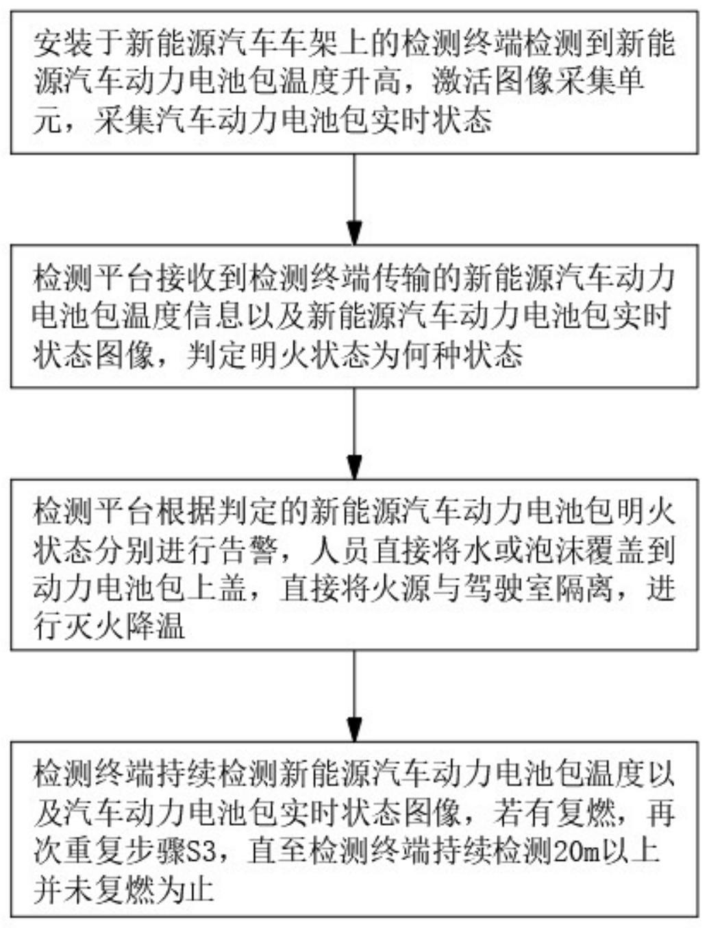 一种用于新能源汽车的明火灭火方法与流程