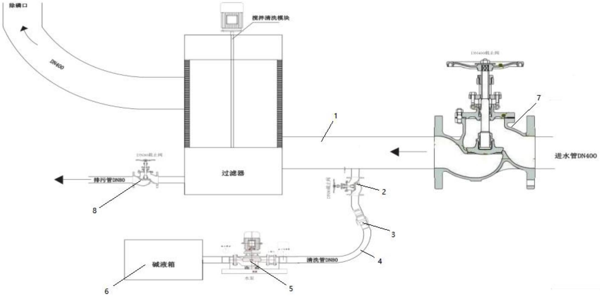 一种除磷泵自清洗过滤器的化学反冲洗系统的制作方法