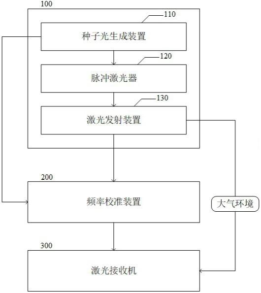 一种瑞利多普勒测温测风激光雷达