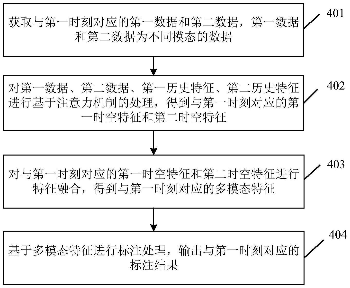 多模态自动标注方法与流程