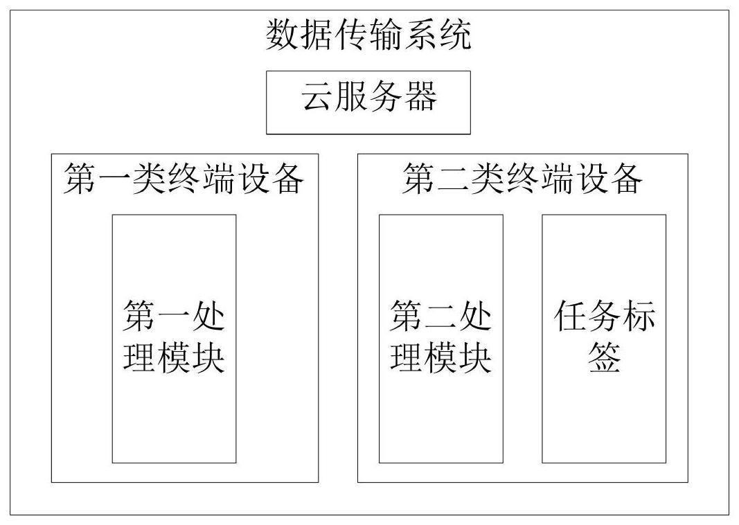 一种用于民航的身份验证系统的制作方法