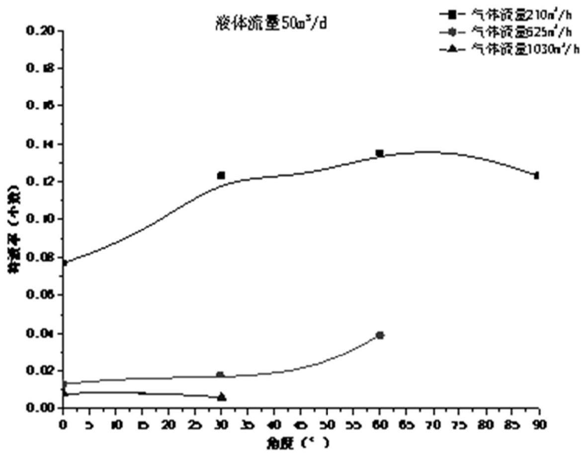 适用于油气井的大流量多相流预测方法与流程