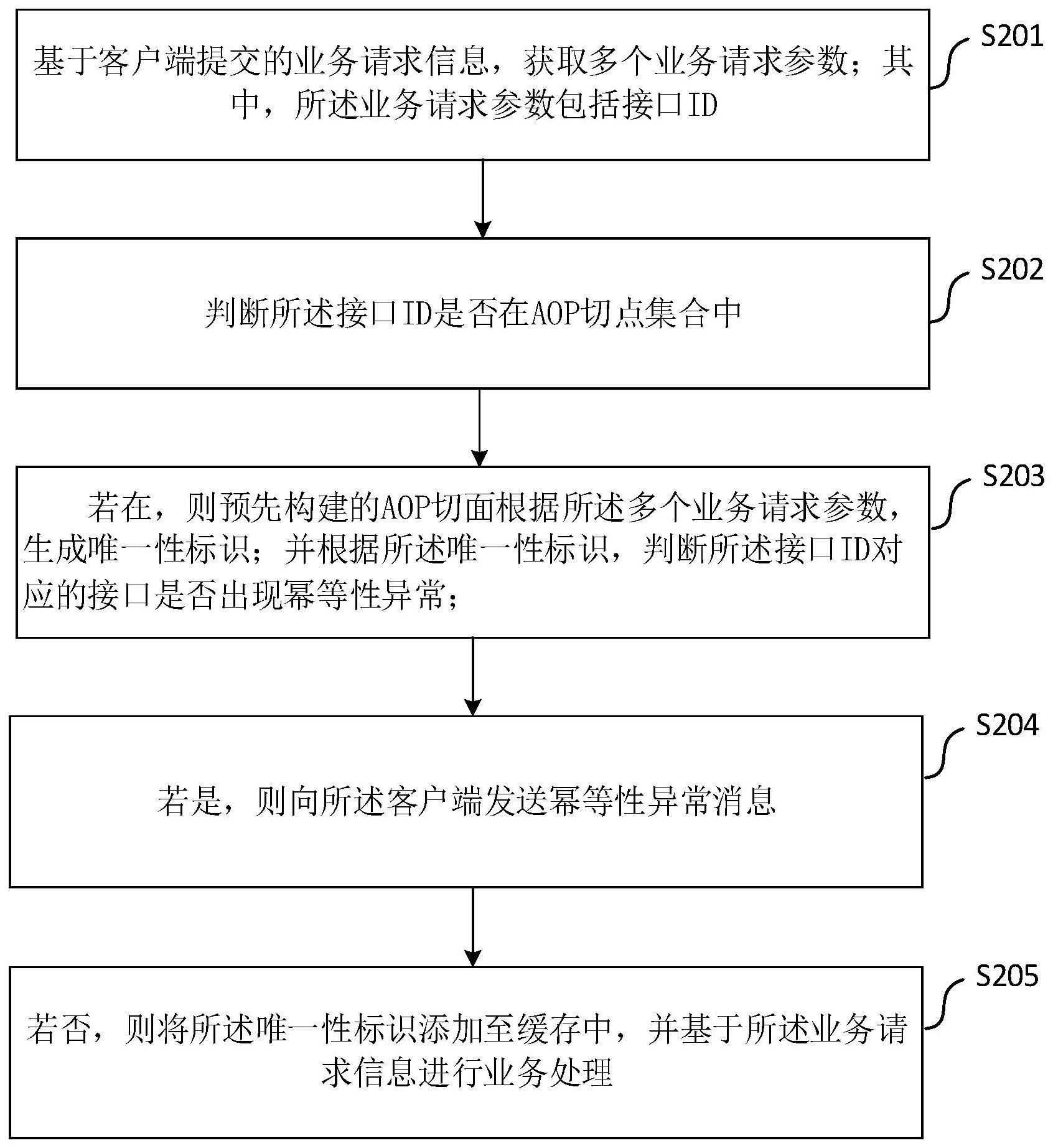 Web的制作方法