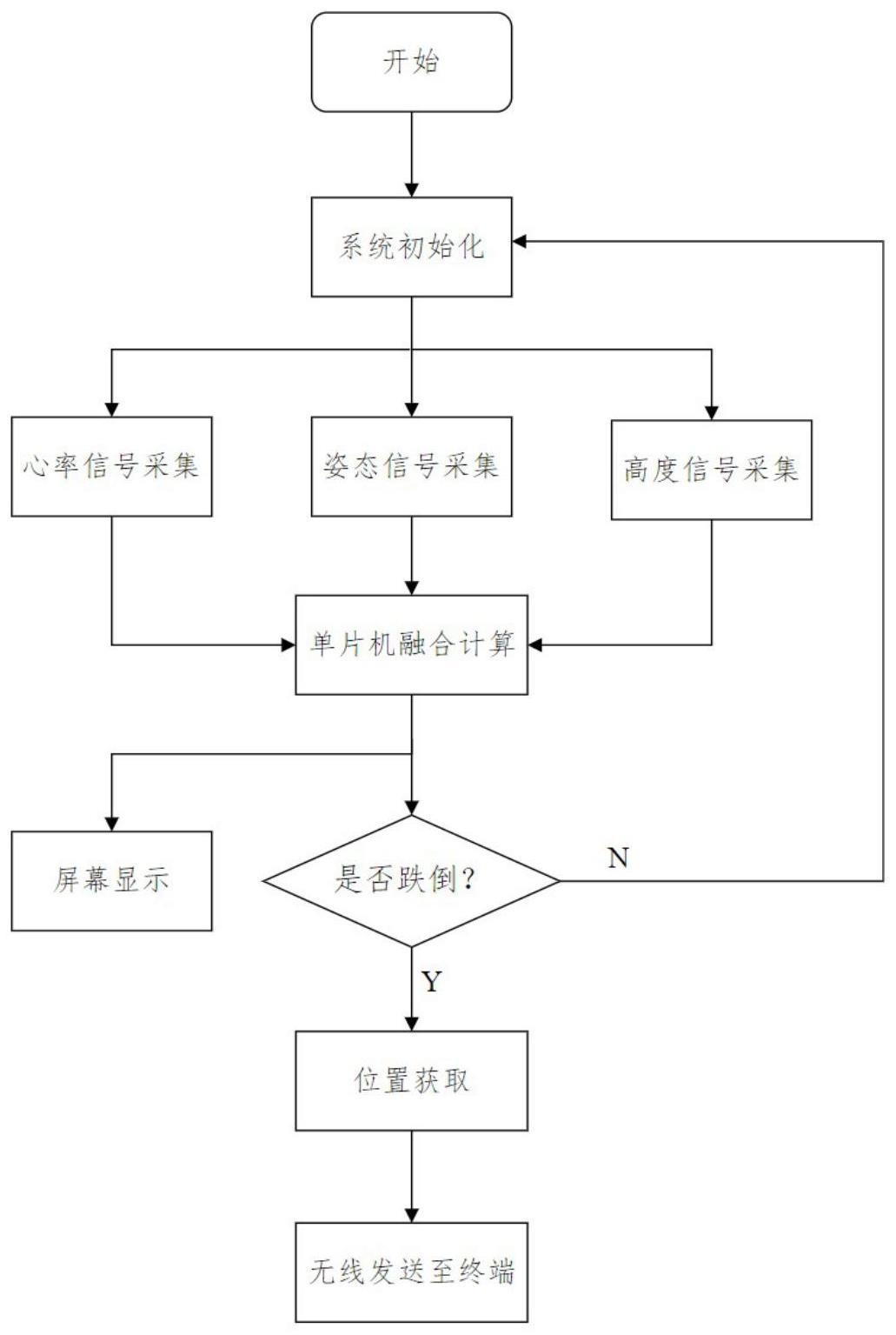 一种适用于老年人的穿戴智能手环及其控制方法