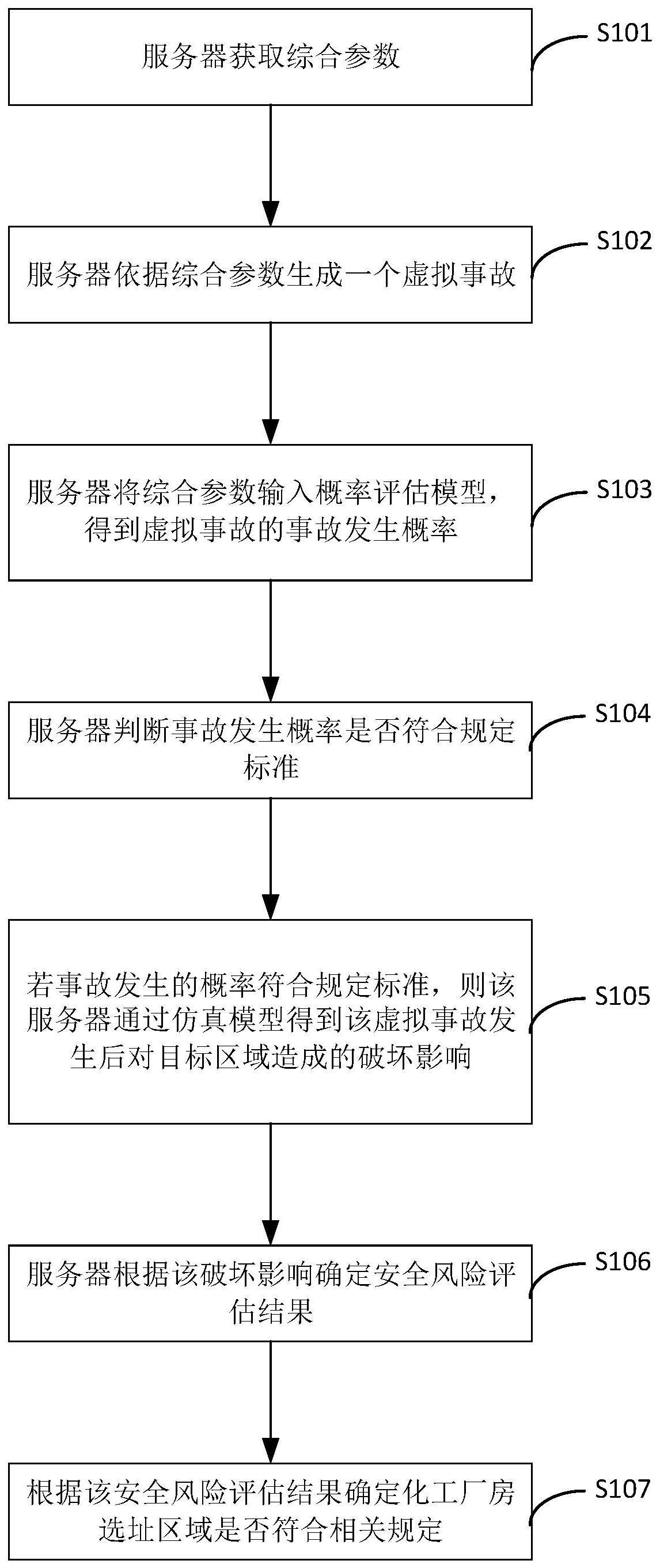 一种化工厂选址区域的安全评估方法和服务器与流程