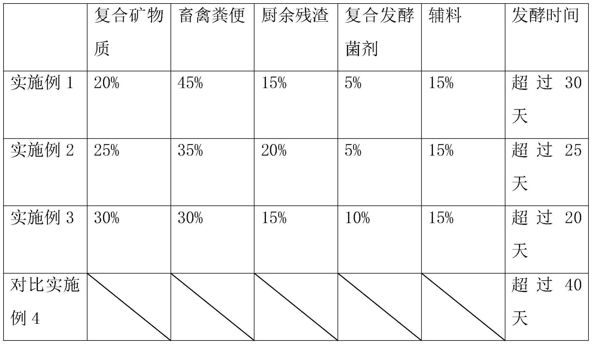 一种多矿物质有机肥生产方法与流程