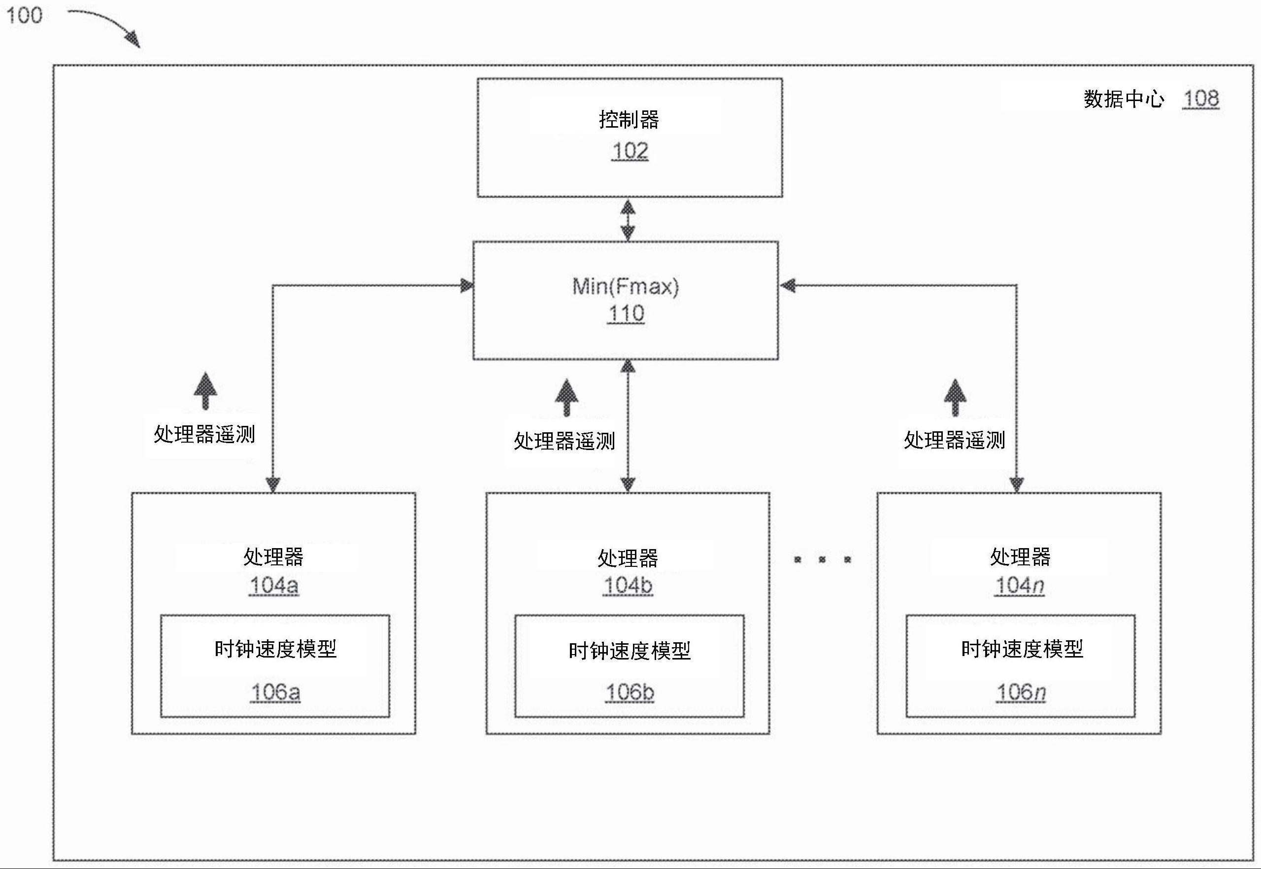 修改处理器性能的技术的制作方法