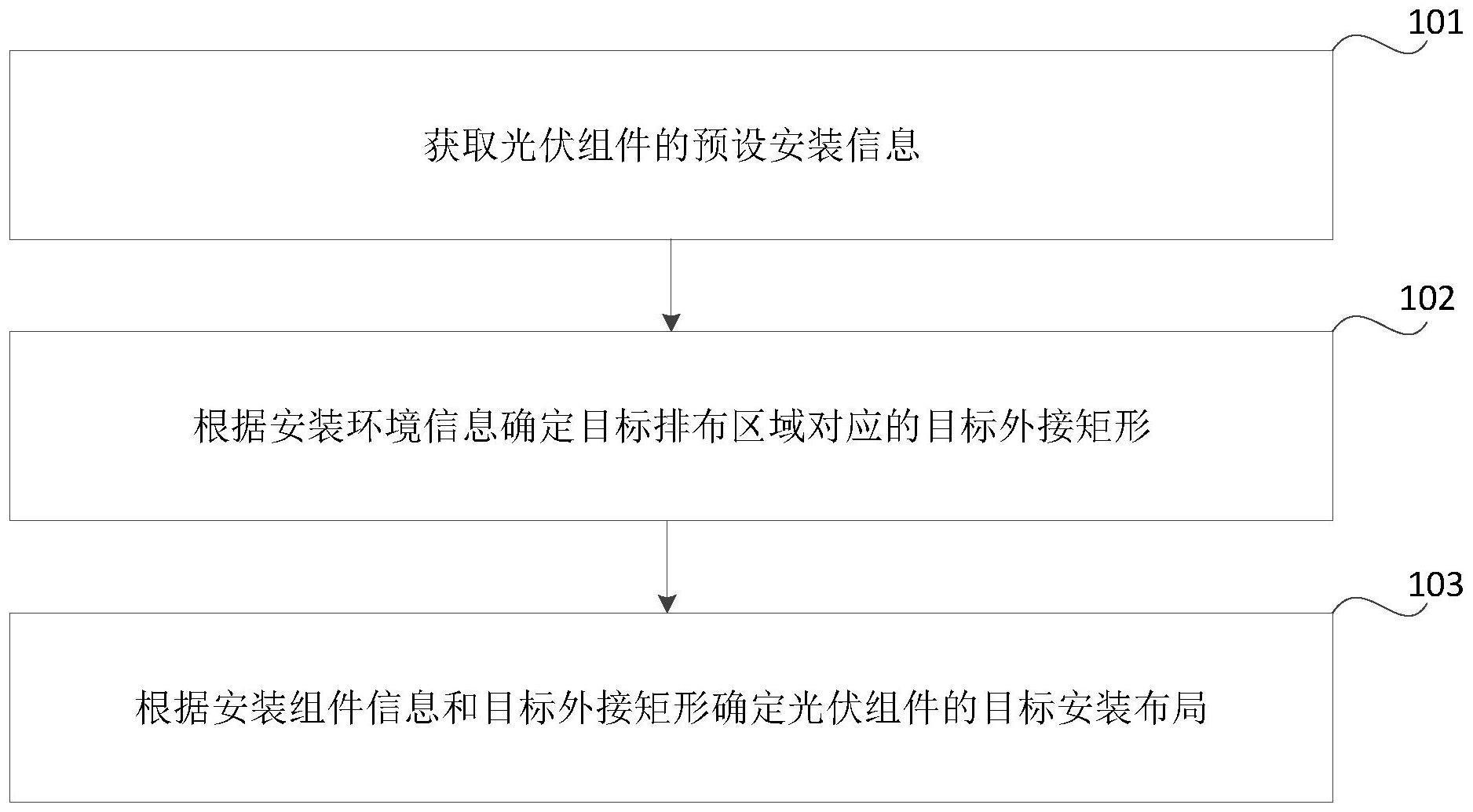 光伏组件布局的确定方法与流程